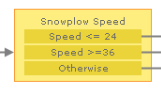 Example conditional statements